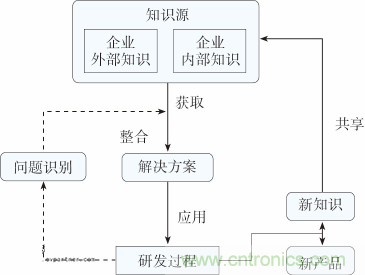 如何設計電動汽車的系統(tǒng)級EMC？