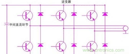 驅(qū)動單元設(shè)計中出現(xiàn)了電磁兼容問題怎么辦？