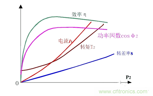 一、讓電參數(shù)測量準(zhǔn)確。