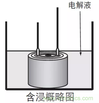 鋁電解電容:唯一一個電源里有“水”的元件
