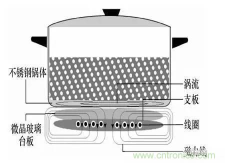 基礎(chǔ)知識(shí)科普：什么是電感式傳感器？