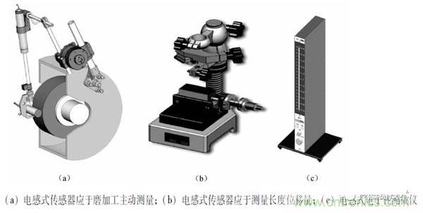 基礎(chǔ)知識(shí)科普：什么是電感式傳感器？