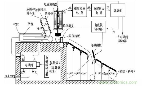 基礎(chǔ)知識(shí)科普：什么是電感式傳感器？