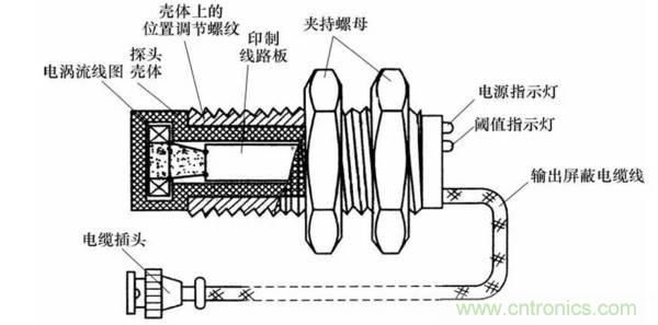 基礎(chǔ)知識(shí)科普：什么是電感式傳感器？