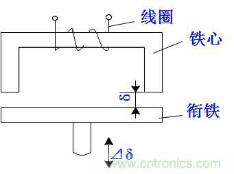 基礎(chǔ)知識(shí)科普：什么是電感式傳感器？
