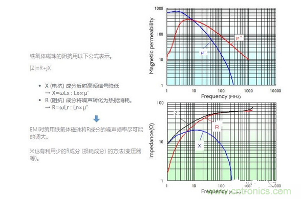 1、無(wú)需接地的簡(jiǎn)單對(duì)策是必要的