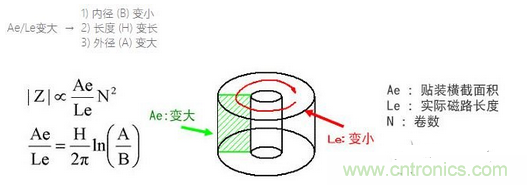 要點(diǎn)：選擇適合電纜的鐵氧體磁珠！
