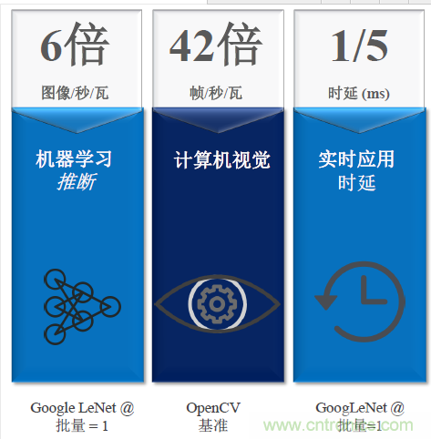 秒殺對手的性能，是怎么算出來的？