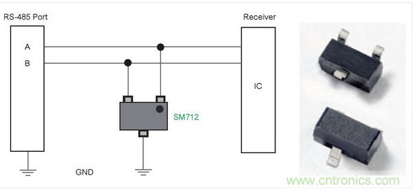 Littelfuse公司的SM712系列TVS二極管陣列為RS-485端口針對低電平電氣威脅提供了一種解決方案。