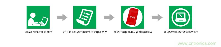 小批量采購模式PK，如何采購更省錢？