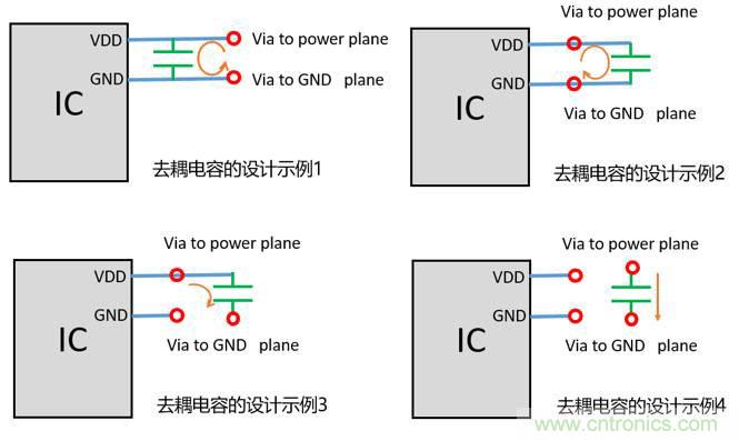 去耦電容（decoupling capacitors）如何擺放設(shè)計？