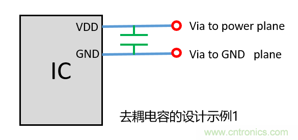 去耦電容（decoupling capacitors）如何擺放設(shè)計？