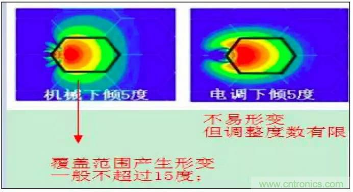 最好的天線基礎(chǔ)知識(shí)！超實(shí)用 隨時(shí)查詢