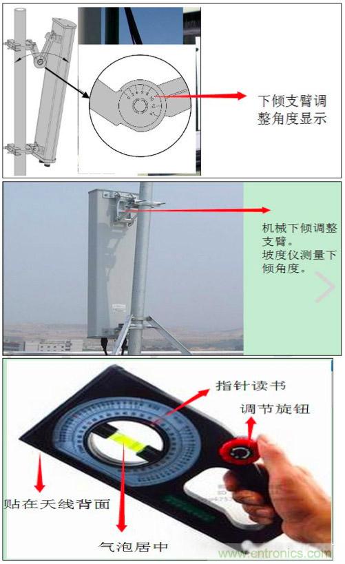 最好的天線基礎(chǔ)知識(shí)！超實(shí)用 隨時(shí)查詢