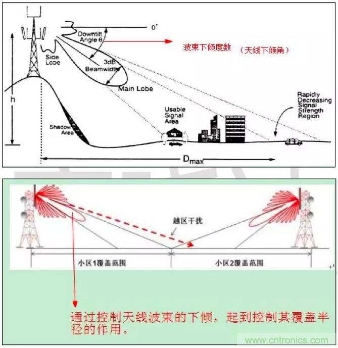 最好的天線基礎(chǔ)知識(shí)！超實(shí)用 隨時(shí)查詢