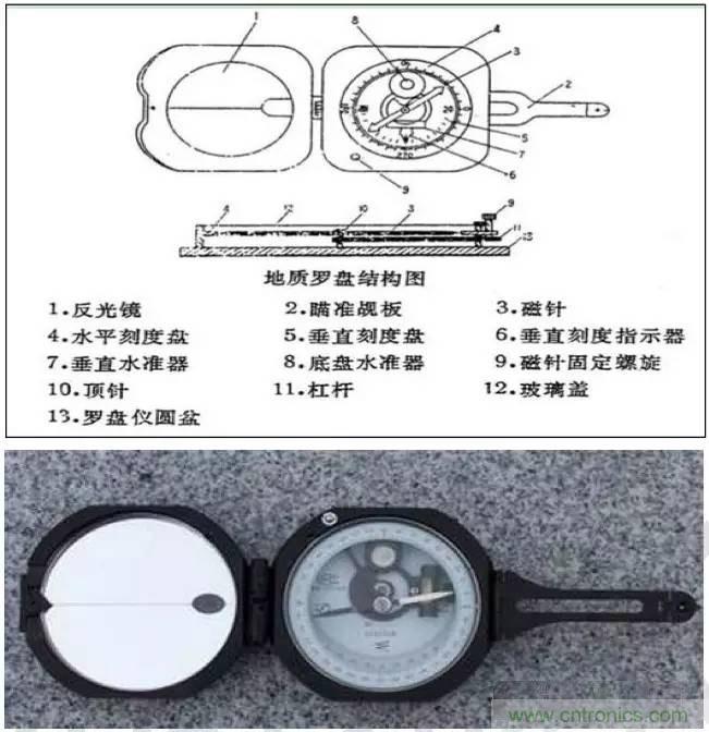 最好的天線基礎(chǔ)知識(shí)！超實(shí)用 隨時(shí)查詢