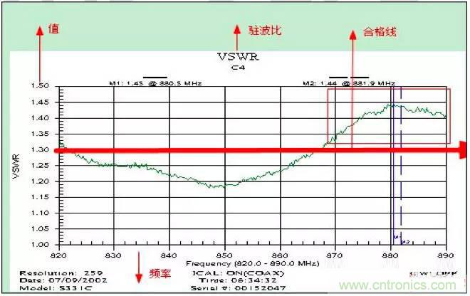 最好的天線基礎(chǔ)知識(shí)！超實(shí)用 隨時(shí)查詢