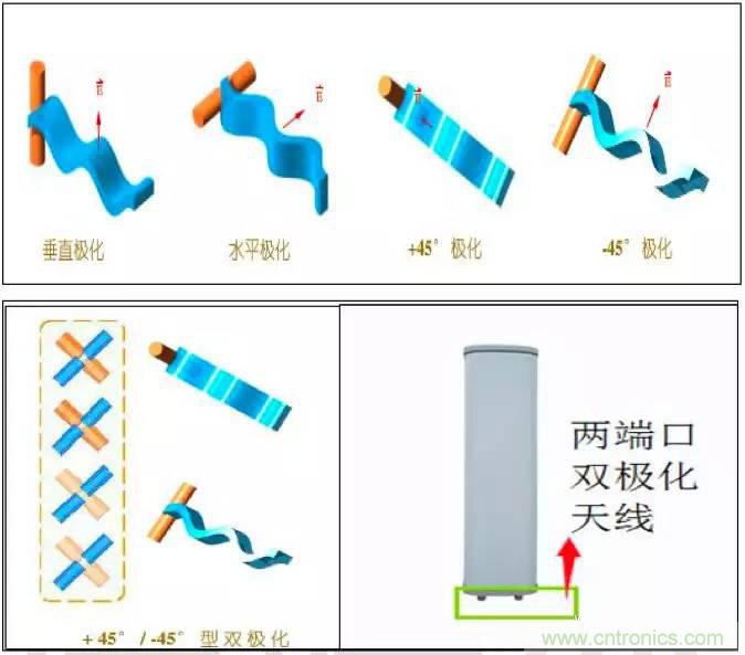 最好的天線基礎(chǔ)知識(shí)！超實(shí)用 隨時(shí)查詢