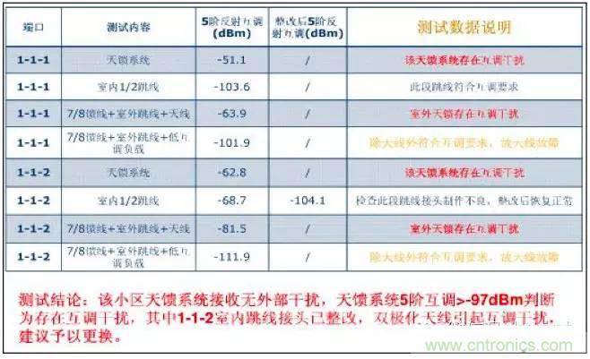 最好的天線基礎(chǔ)知識(shí)！超實(shí)用 隨時(shí)查詢