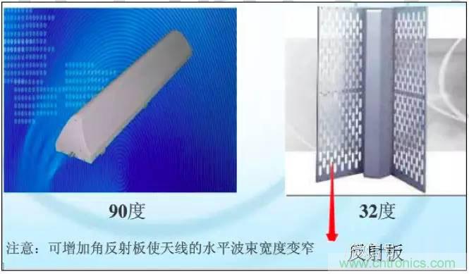最好的天線基礎(chǔ)知識(shí)！超實(shí)用 隨時(shí)查詢