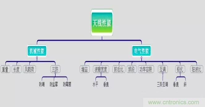 最好的天線基礎(chǔ)知識(shí)！超實(shí)用 隨時(shí)查詢