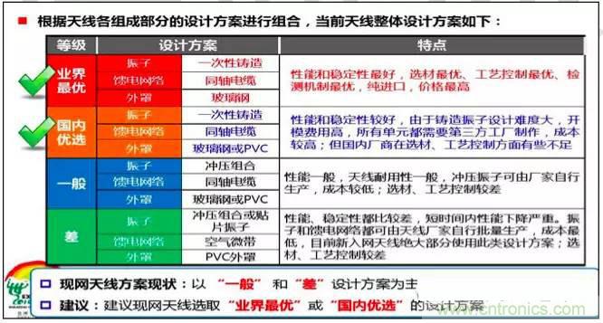 最好的天線基礎(chǔ)知識(shí)！超實(shí)用 隨時(shí)查詢