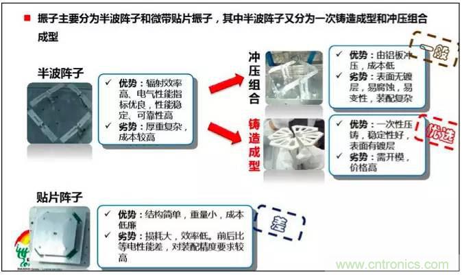 最好的天線基礎(chǔ)知識(shí)！超實(shí)用 隨時(shí)查詢