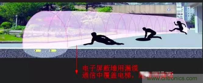最好的天線基礎(chǔ)知識(shí)！超實(shí)用 隨時(shí)查詢