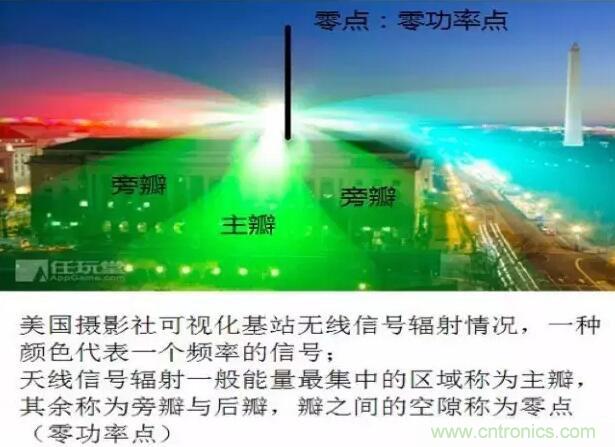 最好的天線基礎(chǔ)知識(shí)！超實(shí)用 隨時(shí)查詢