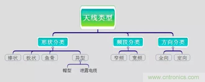 最好的天線基礎(chǔ)知識(shí)！超實(shí)用 隨時(shí)查詢