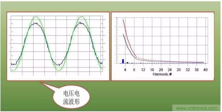 LED驅(qū)動電源總諧波失真(THD)分析及對策