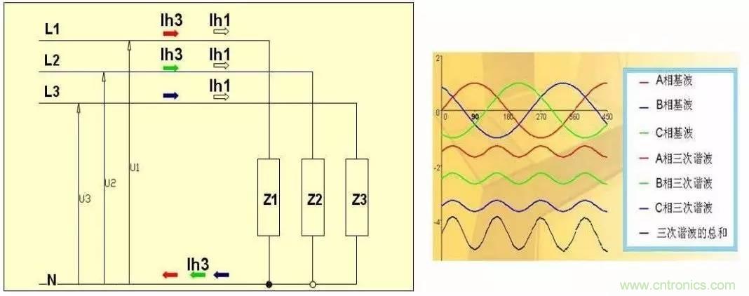 LED驅(qū)動電源總諧波失真(THD)分析及對策