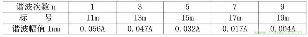 LED驅(qū)動電源總諧波失真(THD)分析及對策