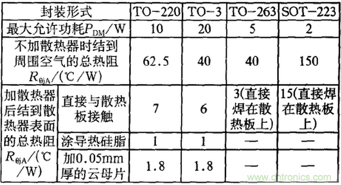 【干貨】非常經(jīng)典的22個(gè)開(kāi)關(guān)電源設(shè)計(jì)問(wèn)題！