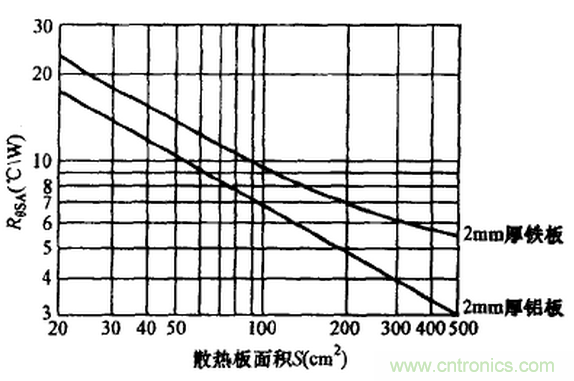 【干貨】非常經(jīng)典的22個(gè)開(kāi)關(guān)電源設(shè)計(jì)問(wèn)題！