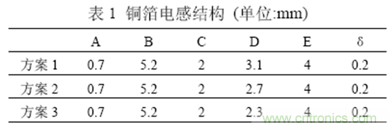 一次弄懂：集膚效應(yīng)、鄰近效應(yīng)、邊緣效應(yīng)、渦流損耗