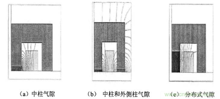 一次弄懂：集膚效應(yīng)、鄰近效應(yīng)、邊緣效應(yīng)、渦流損耗