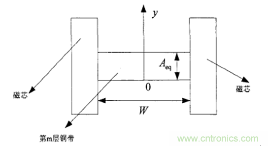 一次弄懂：集膚效應(yīng)、鄰近效應(yīng)、邊緣效應(yīng)、渦流損耗