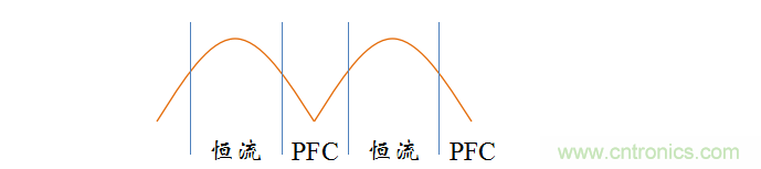 【精辟】就這樣把PF和PFC講透了?。?！