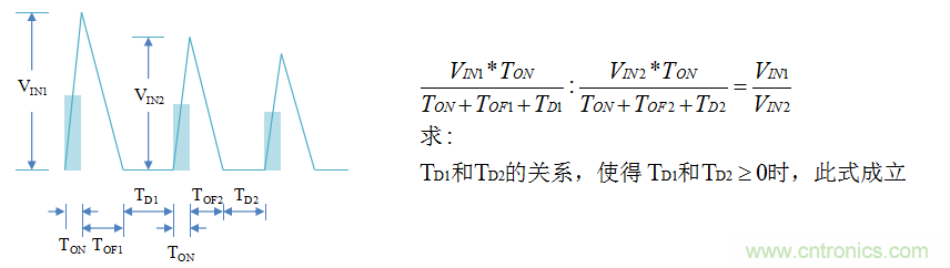【精辟】就這樣把PF和PFC講透了！?。? width=