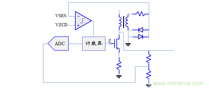 【精辟】就這樣把PF和PFC講透了?。?！