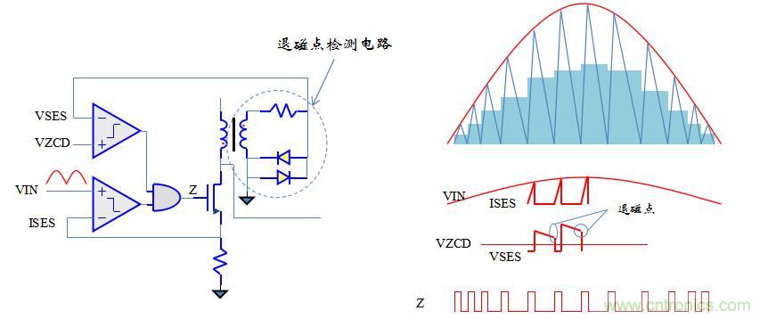 【精辟】就這樣把PF和PFC講透了?。?！