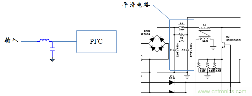 【精辟】就這樣把PF和PFC講透了?。?！