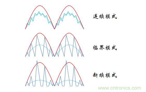 【精辟】就這樣把PF和PFC講透了?。?！