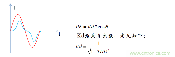 【精辟】就這樣把PF和PFC講透了?。?！