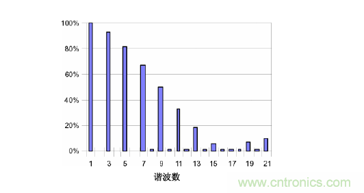 【精辟】就這樣把PF和PFC講透了！??！