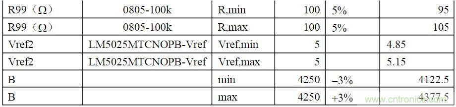 開關(guān)電源各種保護(hù)電路實(shí)例詳細(xì)解剖！