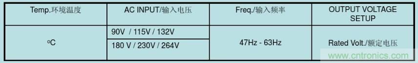 開關電源32個測試項：測試所需工具、測試方法、波形