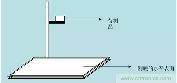 開關電源32個測試項：測試所需工具、測試方法、波形