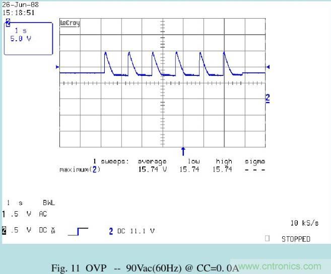 開關電源32個測試項：測試所需工具、測試方法、波形